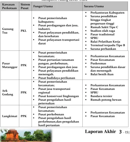Tabel 3.4  Rencana Sistem Perkotaan dan Fungsi Pusat-pusat Pelayanan  Kabupaten Padang Lawas  Utara 