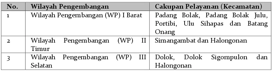 Tabel 3.6 Pembagian Wilayah Pengembangan (WP) di Kabupaten Padang Lawas Utara 