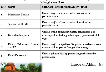 Tabel 6.   Organisasi Kelembagaan Pemerintahan Daerah  Kabupaten  