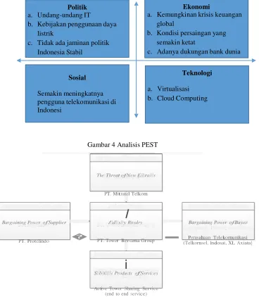 Gambar 3 Analisis Value Chain