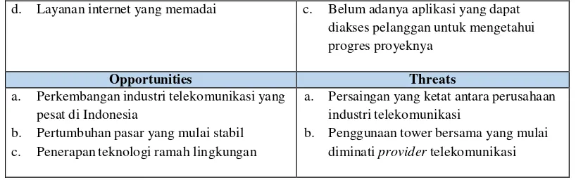 Tabel 3 IT Roadmap PT. Telehouse Engineering