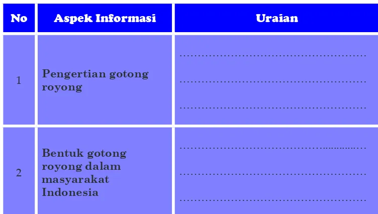 Tabel  6.4 Dinamika Gotong Royong
