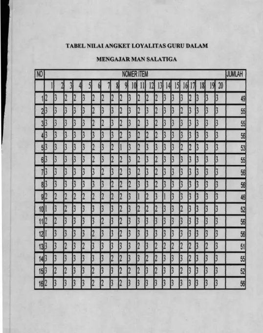 TABEL NILAI ANGKET LOYALITAS GURU DALAM