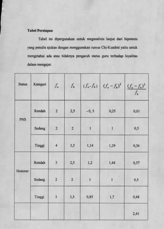 Tabel Persiapan
