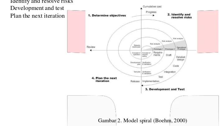 Gambar 2. Model spiral (Boehm, 2000) 