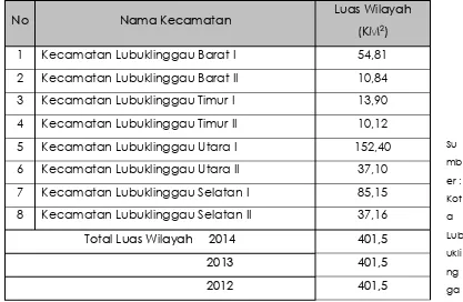 Tabel 2.1 Luas Wilayah Administrasi Kota Lubuklinggau per Kecamatan