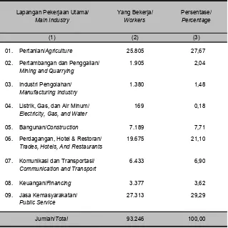 Tabel 2.5. Jumlah Keluarga Sejahtera Kota Lubuklinggau Tahun 2014