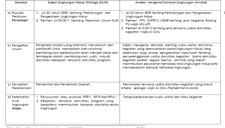 Tabel 4.8  Perbedaan Instrumen KLHS dan AMDAL