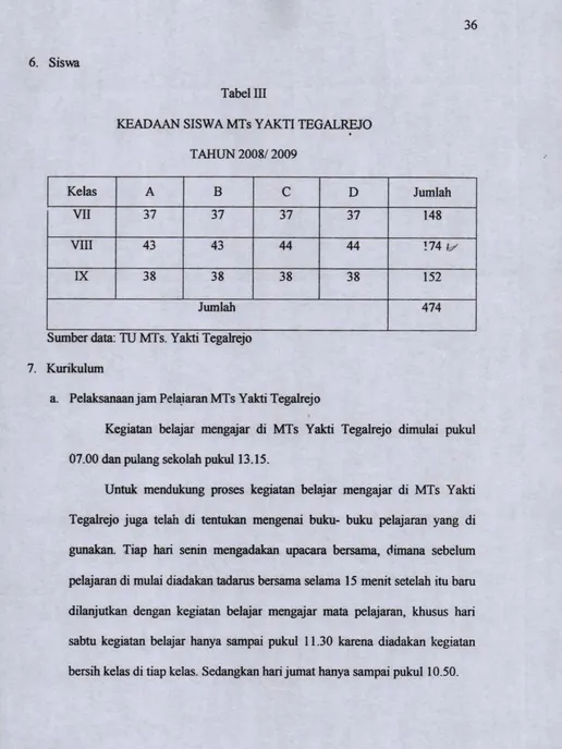 KEADAAN SISWA MTs YAKTI TEGALREJOTabel III 