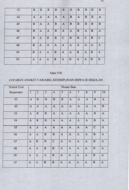 Tabel VIIIJAWABAN ANGKET VARIABEL KEDISIPLINAN SISWA DI SEKOLAH