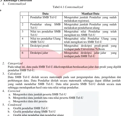 Tabel 4.1 Contextualized