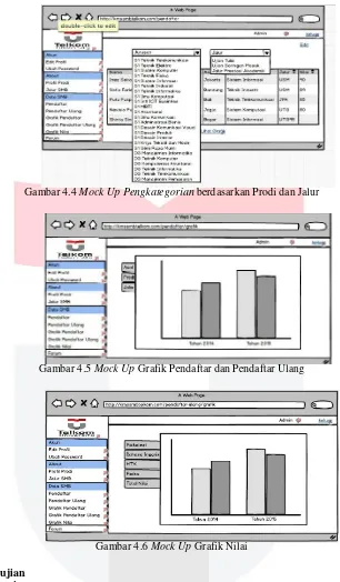 Gambar 4.4 Mock Up Pengkategorian berdasarkan Prodi dan Jalur 