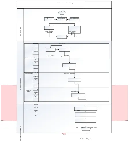 Figure IV-1 Architecture of CIDEC