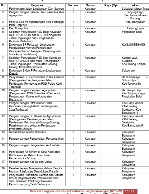 Tabel 6.10Usulan dan Prioritas Program Infrastruktur Permukiman Kabupaten Banyuasin