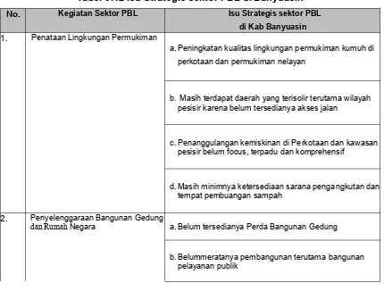 Tabel 6.12 Isu Strategis sektor PBL di Banyuasin