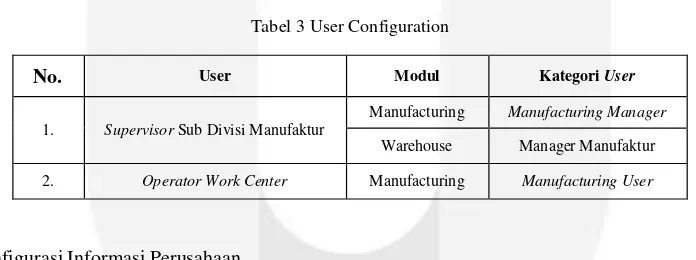 Tabel 2 User Categories configuration 