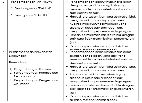 Tabel 8.7 Rekomendasi Perbaikan KRP dan Pengintegrasian Hasil KLHS