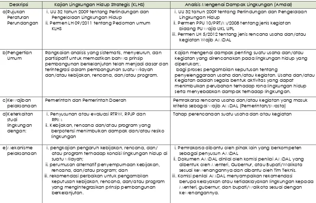 Tabel 8.8 Perbedaan Instrumen KLHS dan AMDAL