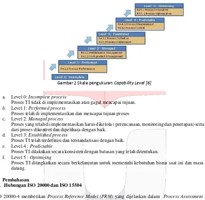 Gambar 3 Hubungan ISO 20000 dengan ISO 15504 [3]