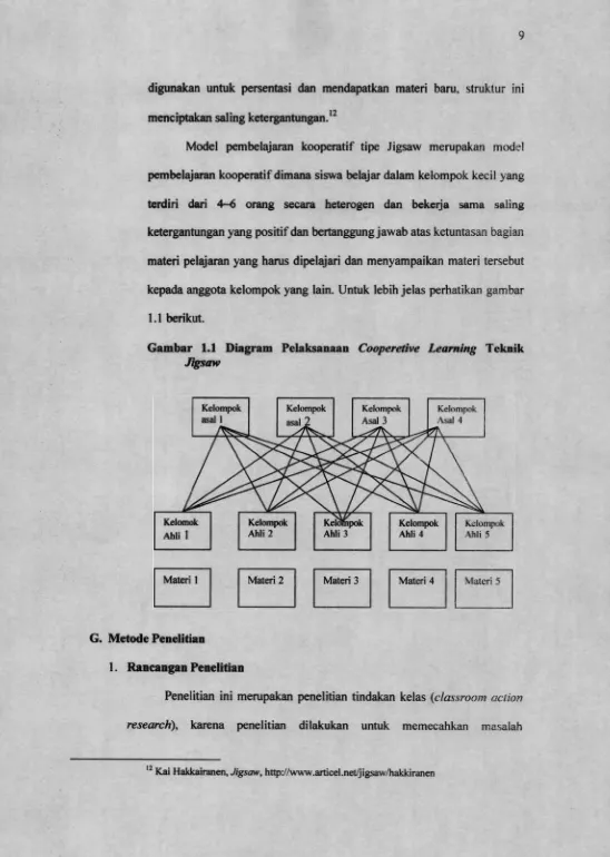 Gambar 1.1 Diagram Pelaksanaan Cooperetive Learning Teknik