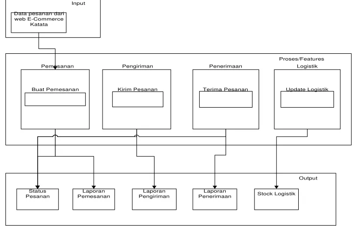 TABEL 1. Perbandingan Metode Agile Development dengan Metode Tradisional[4] 
