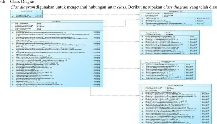 TABEL 4. Aktor Sistem 