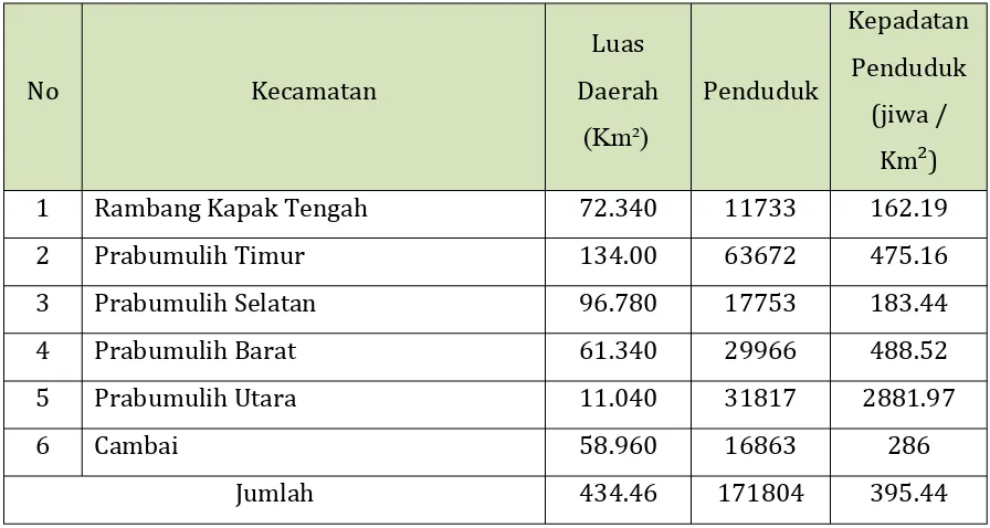 Tabel 4.2