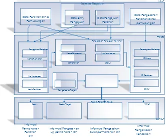 Gambar 1 Tabel Perbandingan Metode Agile Development Extreme Programming dengan Metode Agile 