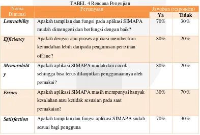 Gambar 9 Deployment Diagram 