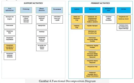 Tabel 2 Requirement Data Architecture 