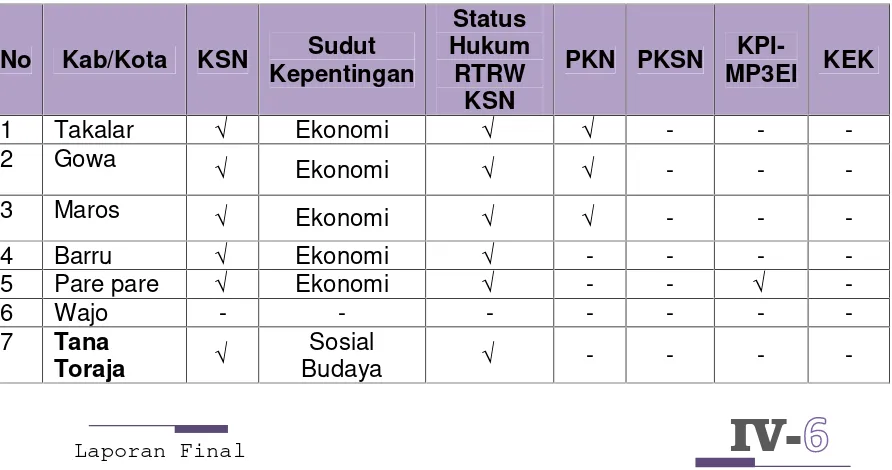 Tabel 4.1 Matriks Isian Lokasi KSN, PKSN, PKN, PKI MP3EI, dan KEK di