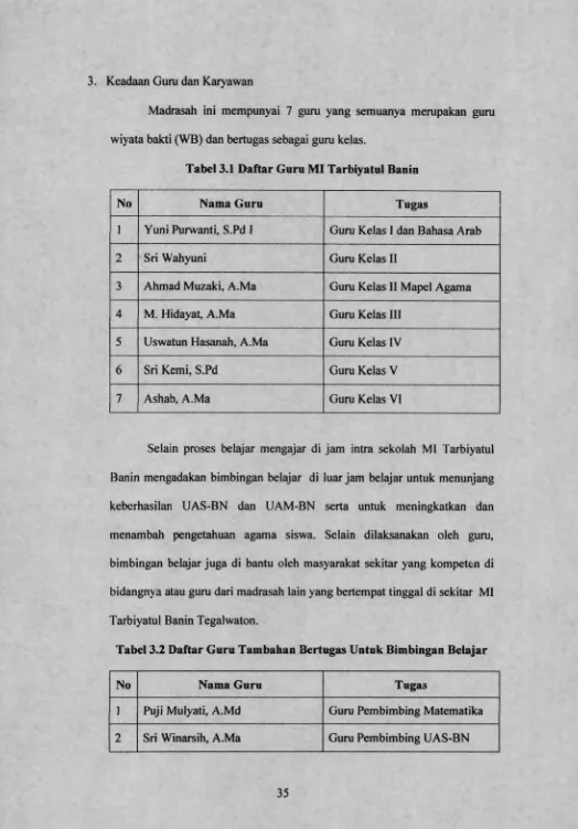 Tabel 3.1 Daftar Guru MI Tarbiyatul Banin