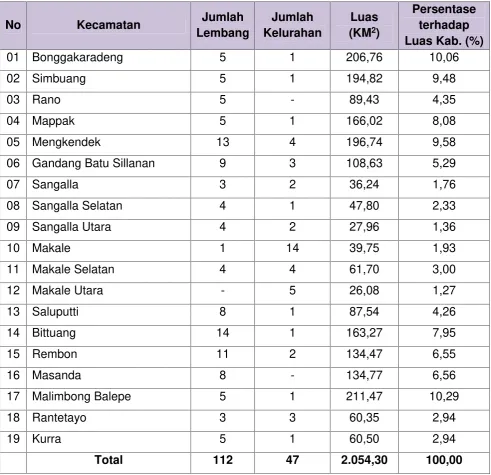 Tabel 6.1. Luas Wilayah Menurut Kecamatan