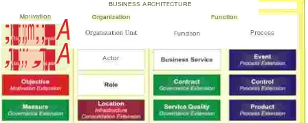 Gambar 2 Content Metamodel [4] 