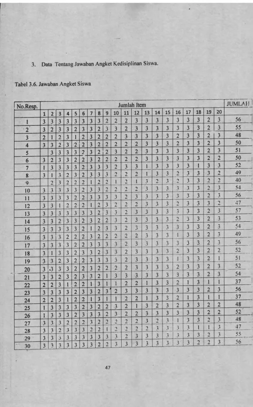 Tabel 3.6. Jawaban Angket Siswa