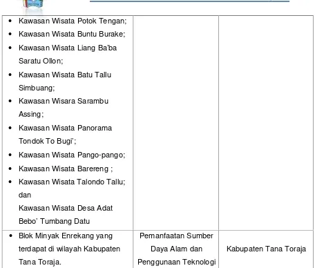 Tabel 7.3 Indikasi Program Utama Lima Tahunan RTRW KabupatenTana Toraja,Tahun 2011-2030