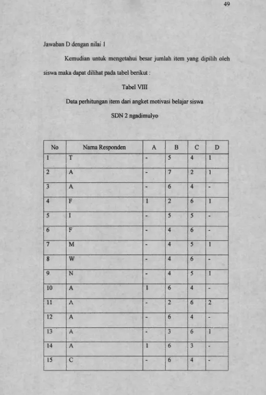 Tabel VIIIData perhitungan item dari angket motivasi belajar siswa 