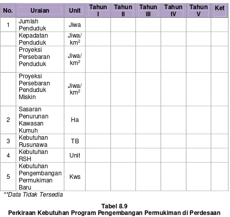 Tabel 8.9Perkiraan Kebutuhan Program Pengembangan Permukiman di Perdesaan