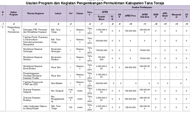 Tabel 8.12Usulan Program dan Kegiatan Pengembangan Permukiman Kabupaten Tana Toraja