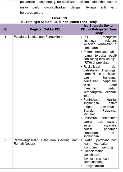 Tabel 8.13Isu Strategis Sektor PBL di Kabupaten Tana Toraja