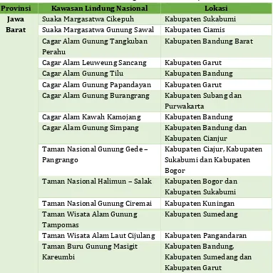 Tabel 3.2 Kawasan Lindung Nasional Provinsi Jawa Barat 