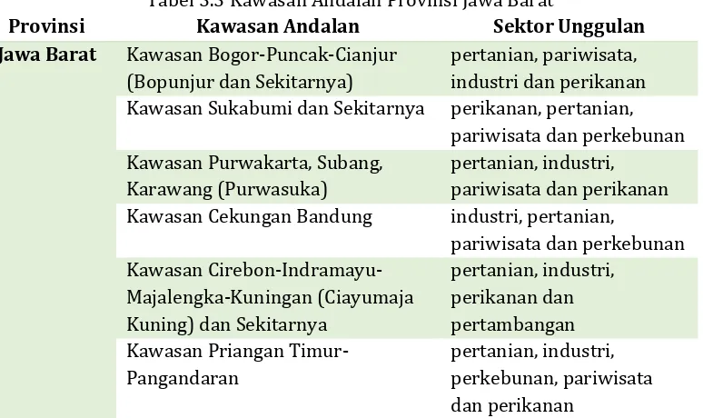 Tabel 3.3 Kawasan Andalan Provinsi Jawa Barat 