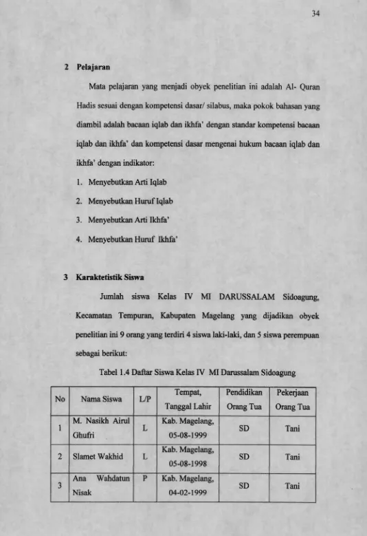 Tabel 1.4 Daftar Siswa Kelas IV MI Darussalam Sidoagung