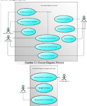 Gambar 3.1 Usecase Diagram Fotosesi 