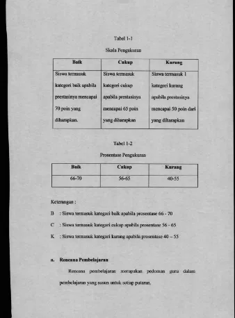 Tabel 1-1Skala Pengukuran