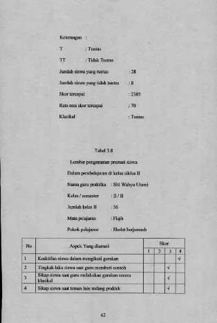 Tabel 3.8Lembar pengamatan prestasi siswa 