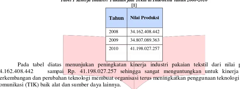 Tabel 1 Kinerja Industri  Pakaian jadi Tektil di Indonesia  tahun 2008-2010 