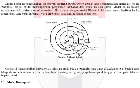 Gambar 2 Model Spiral 