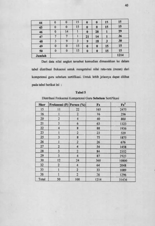 tabel distribusi frekuensi untuk mengetahui nilai rata-rata (mean) dari 