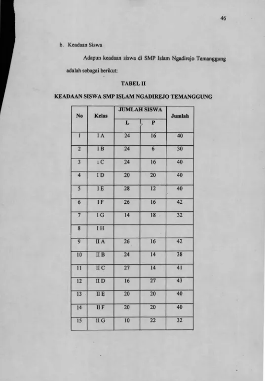 TABEL IIKEADAAN SISWA SMP ISLAM NGADIREJO TEMANGGUNG